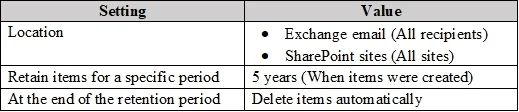 SC-401 question #18 exhibit