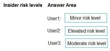 SC-401 question #192 exhibit 2