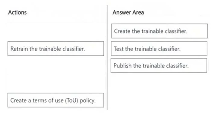 SC-401 question #61 exhibit 2