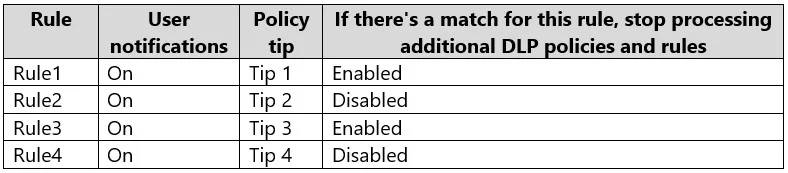SC-401 question #223 exhibit 2