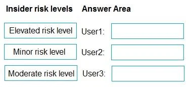 SC-401 question #192 exhibit 1