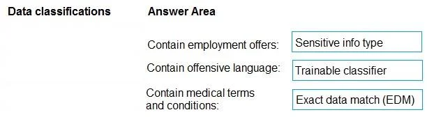 SC-401 question #93 exhibit 2