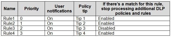 SC-401 question #144 exhibit