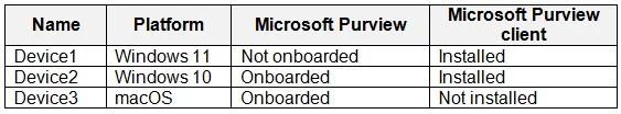 SC-401 question #186 exhibit