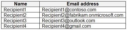 SC-401 question #102 exhibit