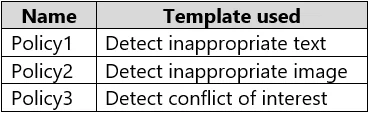 SC-401 question #81 exhibit