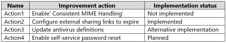 SC-401 question #75 exhibit