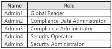 SC-401 question #1 exhibit 1