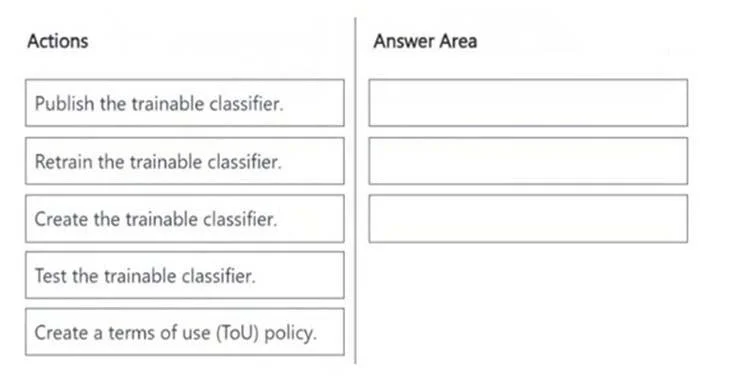SC-401 question #61 exhibit 1