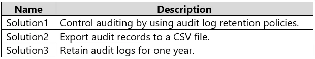SC-401 question #78 exhibit