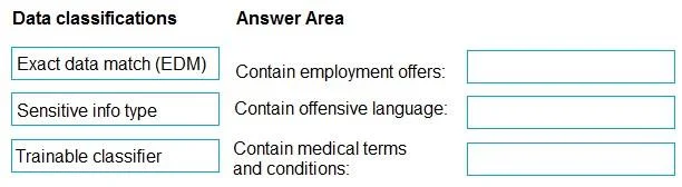 SC-401 question #93 exhibit 1