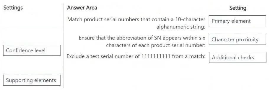 SC-401 question #59 exhibit 2