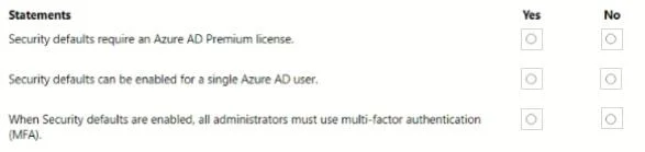 SC-900 question #185 exhibit 1