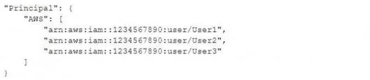 SCS-C02 question #134 exhibit 2