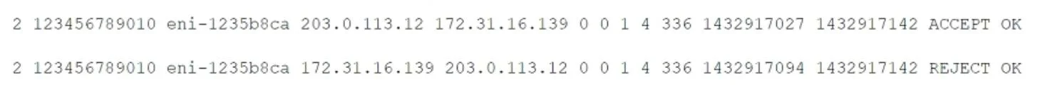 SCS-C02 question #62 exhibit