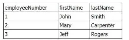 SPLK-1002 question #291 exhibit 2