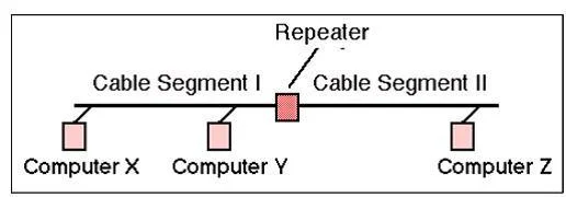 SSCP question #737 exhibit 1