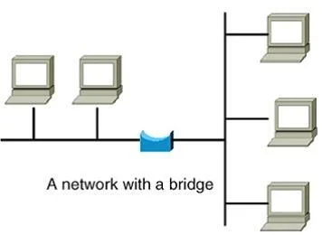 SSCP question #737 exhibit 2