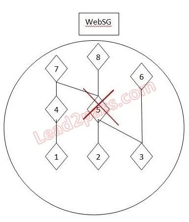 ST0-149 question #83 exhibit