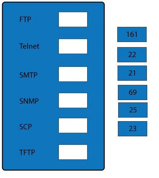 SY0-501 question #97 exhibit 1