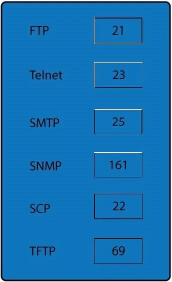 SY0-501 question #97 exhibit 2