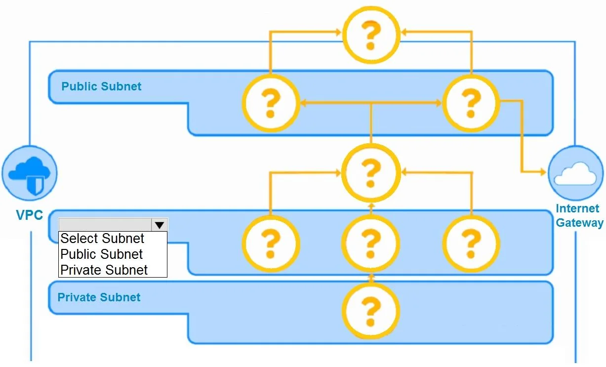 SY0-701 question #502 exhibit 1