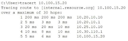 SY0-701 question #1071 exhibit 1