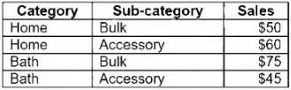 TDS-C01 question #50 exhibit