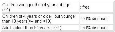 TMPTE question #4 exhibit