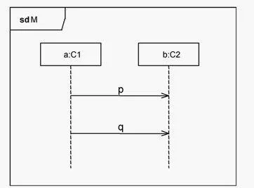 UM0-100 question #14 exhibit