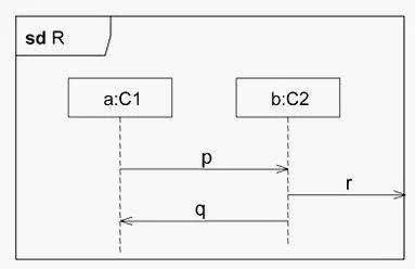 UM0-100 question #21 exhibit