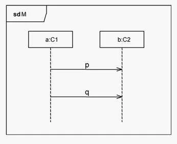 UM0-100 question #98 exhibit