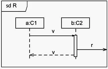 UM0-100 question #23 exhibit