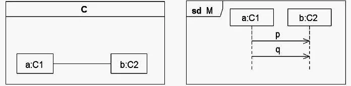UM0-100 question #28 exhibit