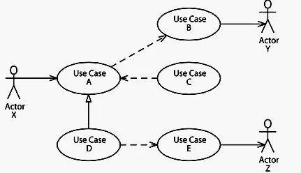 UM0-100 question #114 exhibit