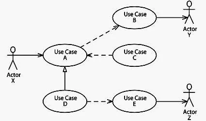 UM0-100 question #112 exhibit
