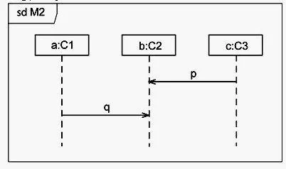 UM0-100 question #104 exhibit