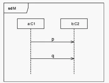 UM0-100 question #102 exhibit