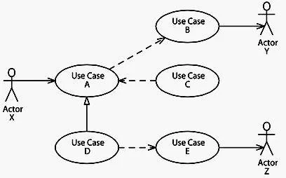 UM0-100 question #115 exhibit