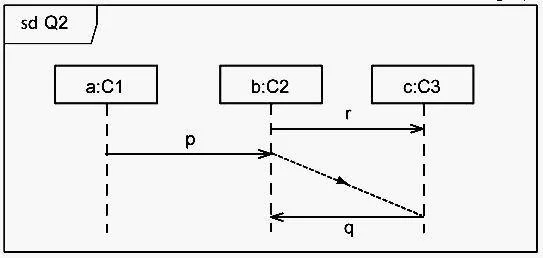 UM0-100 question #132 exhibit