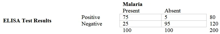 USMLE question #566 exhibit