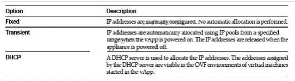 VCP510 question #311 exhibit