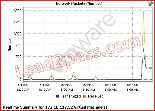 VCP510PSE question #294 exhibit