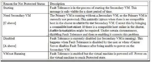 VCP510PSE question #216 exhibit