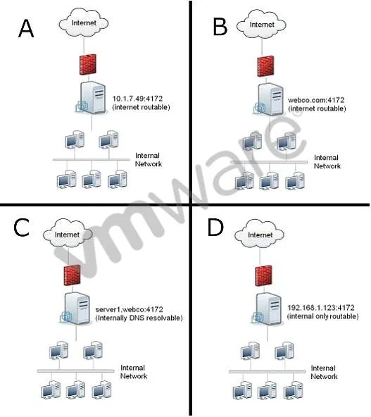 VCPD510 question #13 exhibit