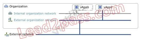 VCPVCD510 question #142 exhibit