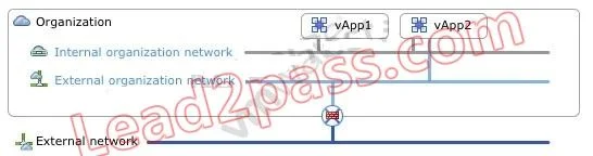 VCPVCD510 question #42 exhibit