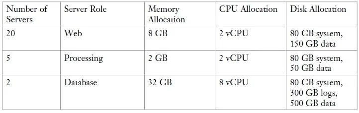VDCD510 question #260 exhibit