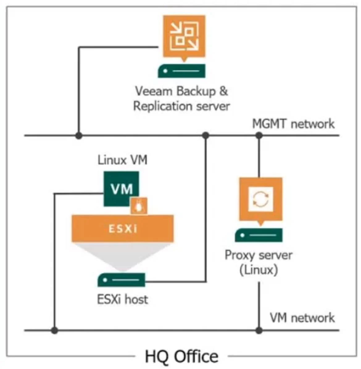 VMCE2021 question #305 exhibit