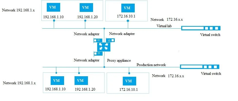 VMCE2021 question #124 exhibit